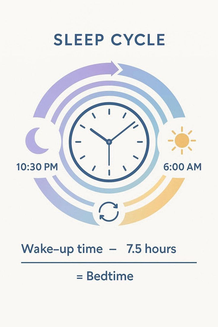Mindful Sleep Requirement Calculator
