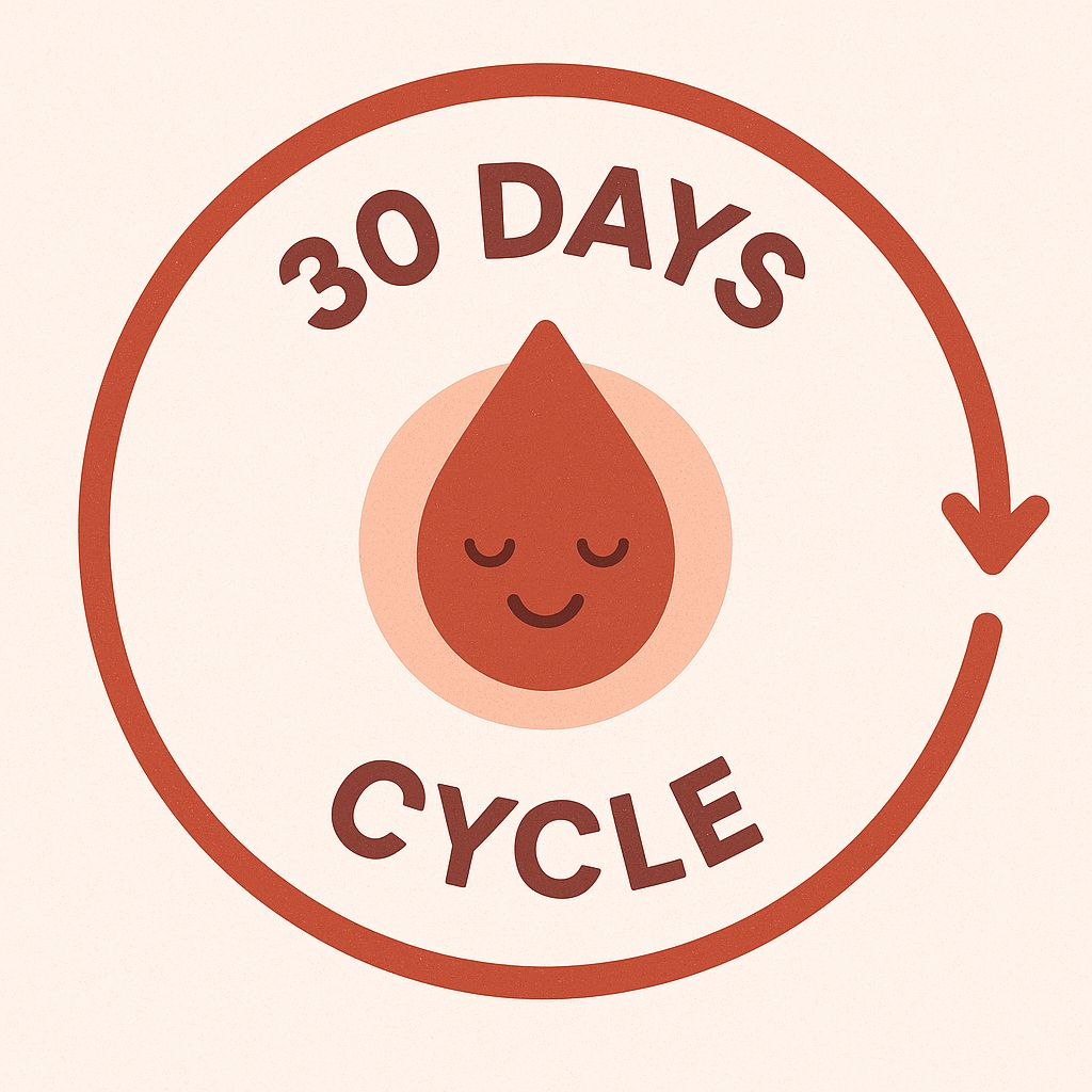 Period / Cycle Calculator