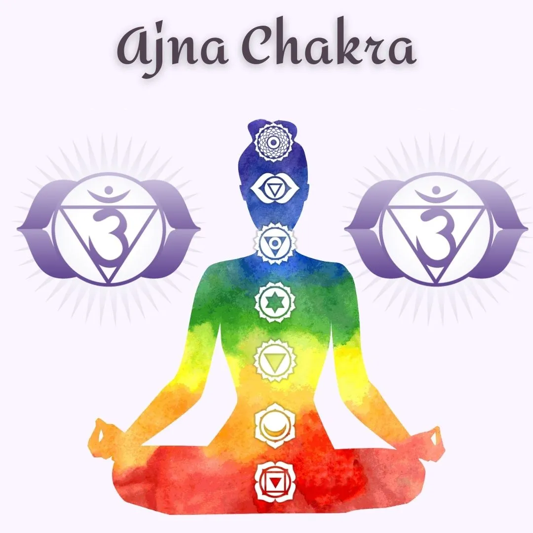 Third Eye Chakra (Ajna)